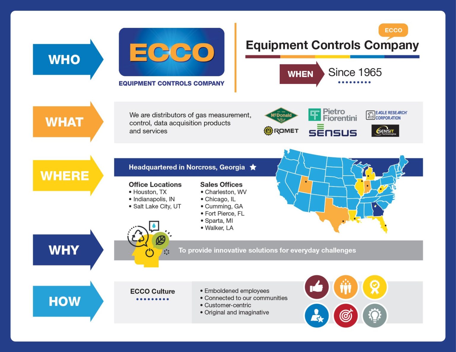 Ecco group boise online